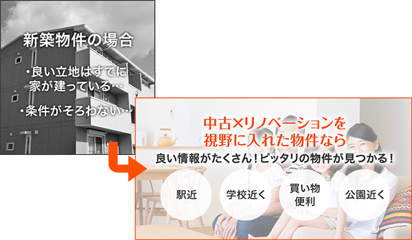 物件の選択肢が豊富！<br />理想の立地が見つかる！イメージ